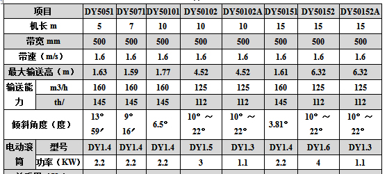 DY系列可移動帶式輸送機技術參數表二.jpg